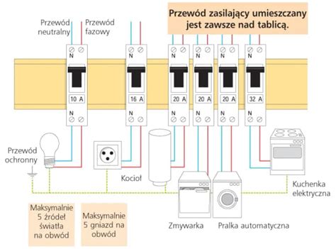 Schemat podłączania bezpieczników w skrzynce rozdzielczej
