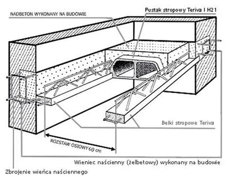 Diagram pokazujący rozmieszczenie żeber rozdzielczych w stropie
