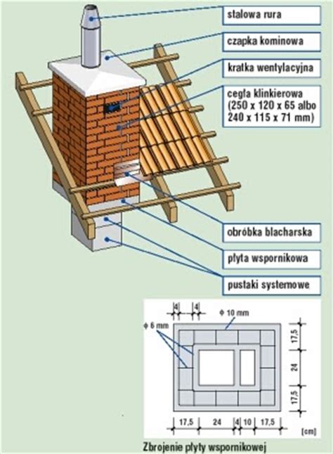 Przekrój komina z cegły klinkierowej