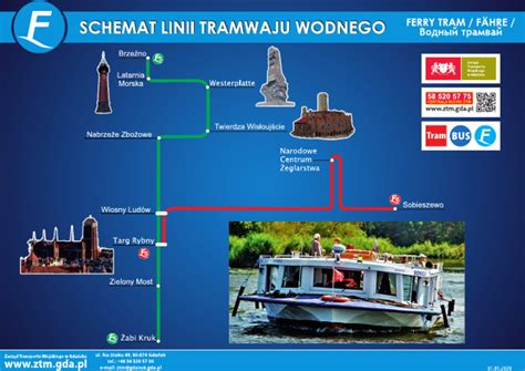 Schemat działania kontrabasu wodnego