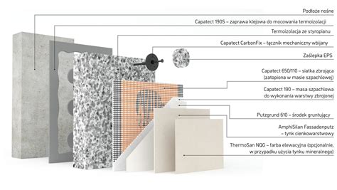 Schemat aplikacji tynku na system ociepleń
