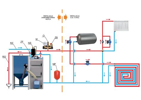 Diagram przedstawiający umiejscowienie elementów w kotłowni z podłogówką