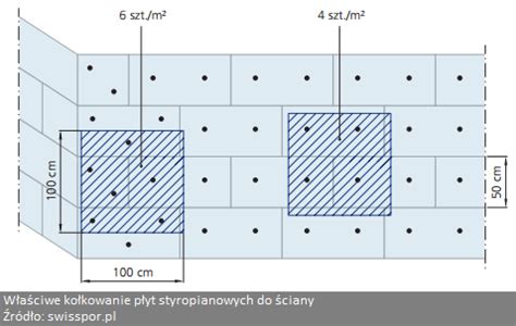 Schemat układania płyt styropianowych z przesunięciem spoin
