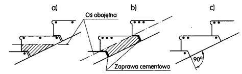 Detale montażu stopni wspornikowych