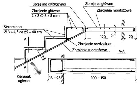 Przykłady wykończenia stopni schodów żelbetowych