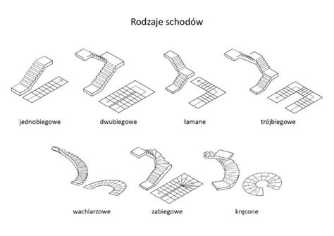 Różne typy schodów żelbetowych w przekroju