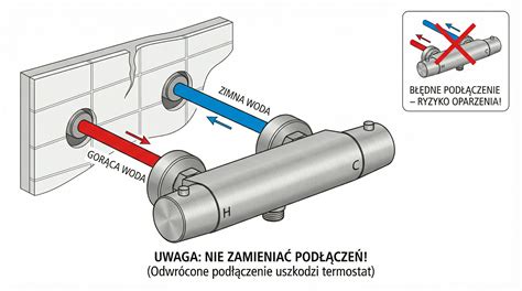 Schemat działania baterii termostatycznej