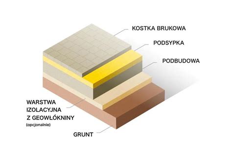 Warstwa podsypki piaskowej