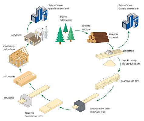 Proces produkcji cegieł ogniotrwałych