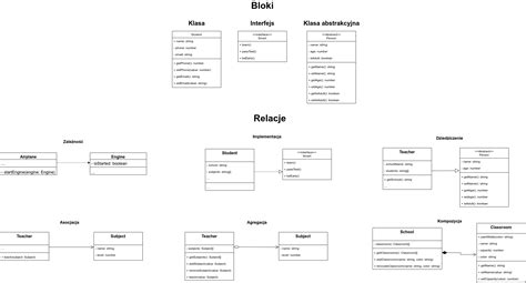 Diagram przedstawiający różne modele szybkowarów ELO i dedykowane do nich zawory