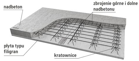 Schemat przekroju stropu filigran
