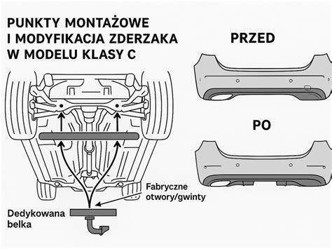 Schemat nadkola samochodu z zaznaczonymi punktami mocowania