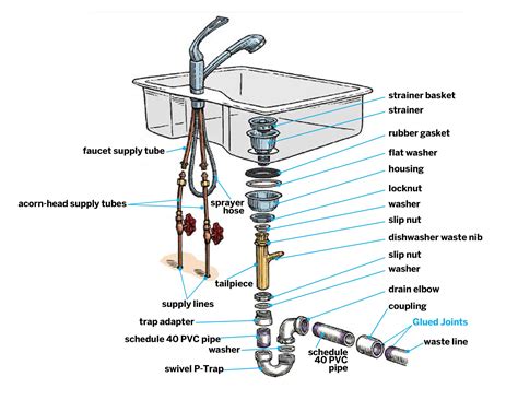 Diagram of a single-bowl granite sink installation