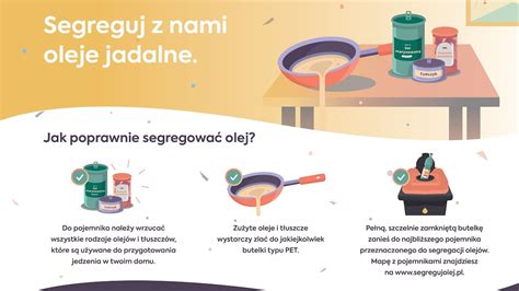 Infografika przedstawiająca różne źródła zużytego oleju jadalnego.