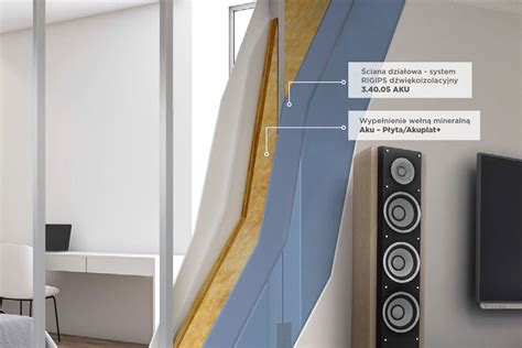 Akustyczna ściana działowa z wełną mineralną
