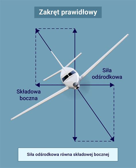 Schemat budowy styropianowego samolotu z zaznaczonymi otworami na statecznik