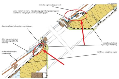 Schemat montażu wyłazu dachowego