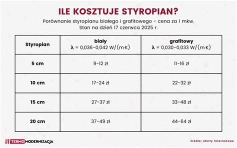 Porównanie grubości styropianu białego i grafitowego