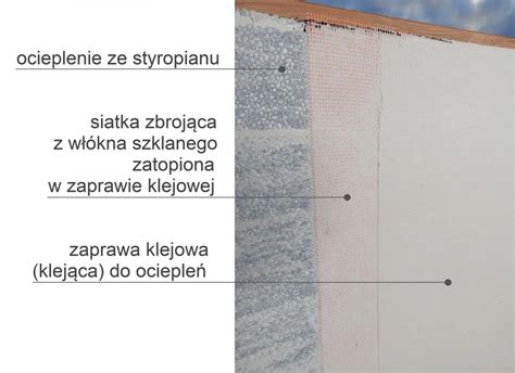 Diagram pokazujący metodę aplikacji kleju piankowego na pustak