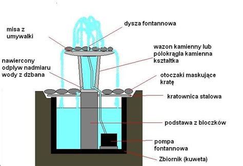 schematyczny rysunek kaskadowej wylewki ogrodowej w formacie DWG