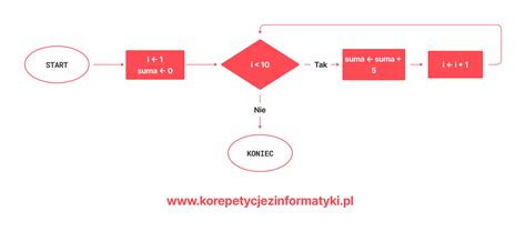 Schemat porównujący kabinę sypialną górną i tylną
