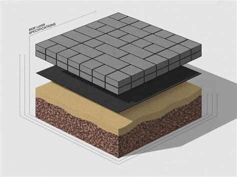 Diagram pokazujący warstwy podbudowy pod schody zewnętrzne