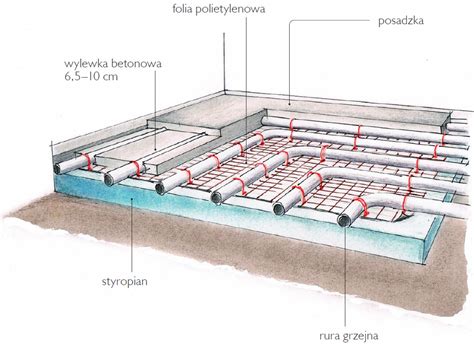 Warstwy podłogi z ogrzewaniem podłogowym: izolacja, rury, jastrych
