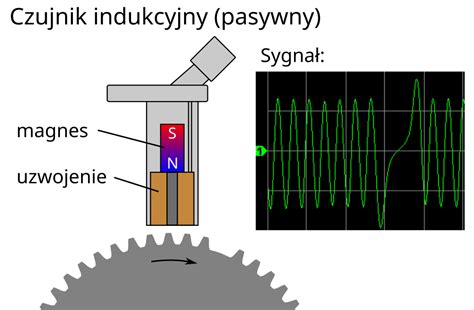 Schemat działania stopniowego koła pasowego w wiertarce kolumnowej