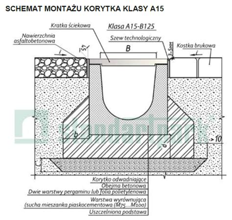 Schemat montażu korytka odpływowego