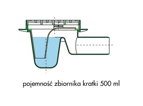 Czyszczenie kratki odpływowej