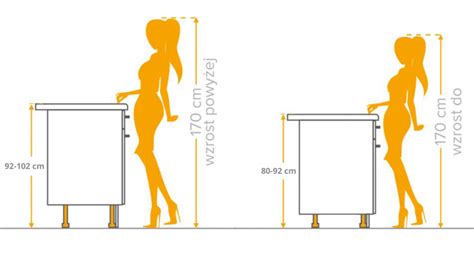 Diagram pokazujący różne wysokości blatów w kuchni dla różnych stref roboczych
