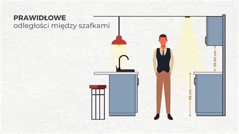Schemat pokazujący zalecany odstęp między blatem roboczym a szafkami wiszącymi