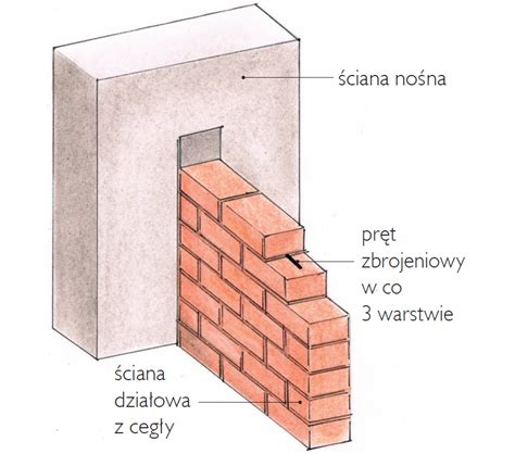 porównanie cegły ceramicznej i silikatowej