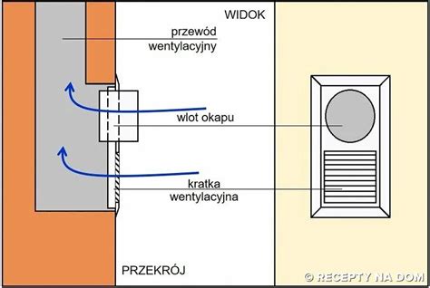 Ilustracja przedstawiająca kanał wentylacyjny w ścianie