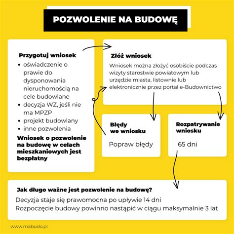 Diagram przedstawiający procedurę uzyskiwania pozwolenia na przebudowę