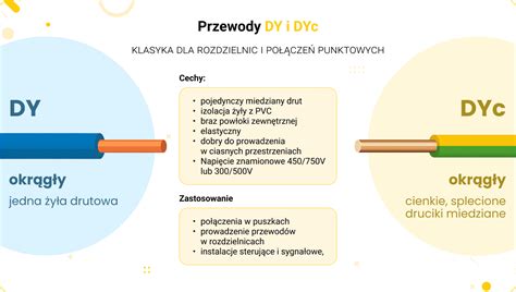 Różne typy skrzynek instalacyjnych