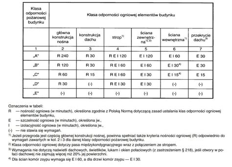 Symbol ognioodporności kabla