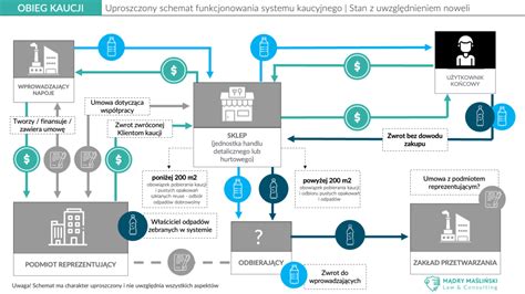 Schemat systemu rejestracji REJA24