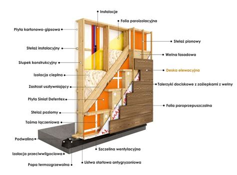 Przekrój modułu stalowego domu na wodzie