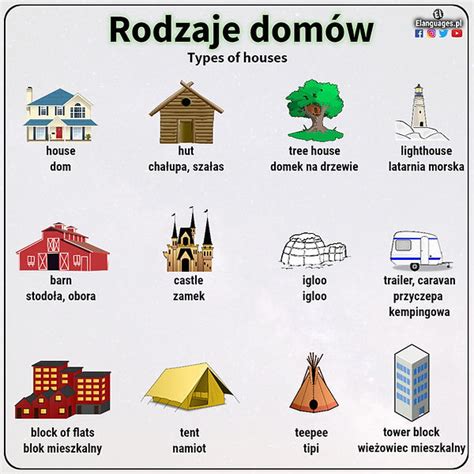 Różne rodzaje pływaków do domów na wodzie