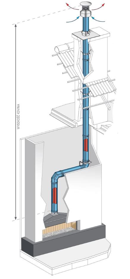 System powietrzno-spalinowy Jeremias SET-ETN