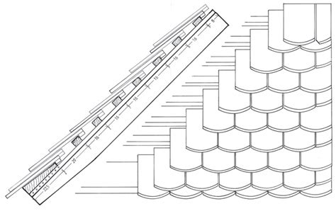 Diagram przedstawiający układanie dachówki karpiówki w łuskę i koronkę