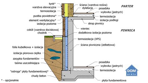 Przekrój pustaka betonowego