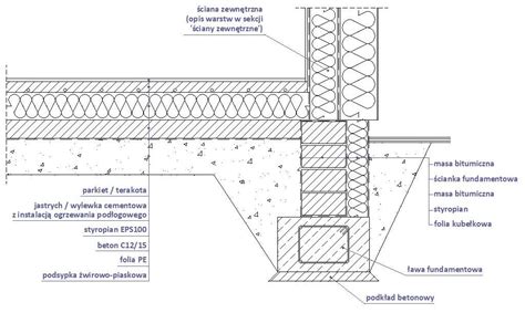Przekrój fundamentu z izolacją poziomą