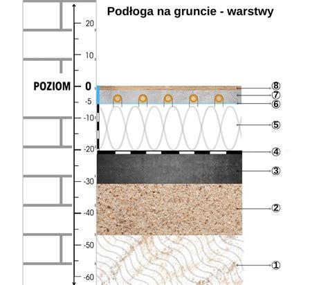 warstwy podłogi laminowanej