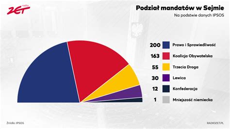 Grafika symbolizująca podział na 