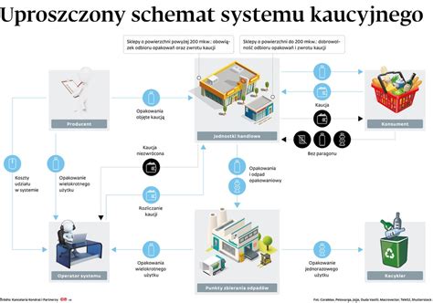 schemat systemu modułowych obróbek dekarskich