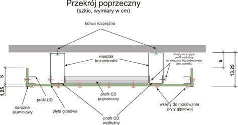 Przekrój przez sufit podwieszany pokazujący warstwy i elementy konstrukcyjne
