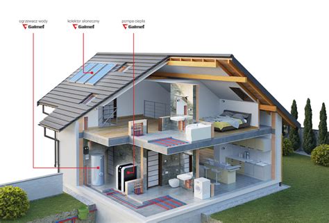 Nowoczesny system ogrzewania w domu