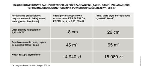 Porównanie grubości parapetów 2 cm i 3 cm